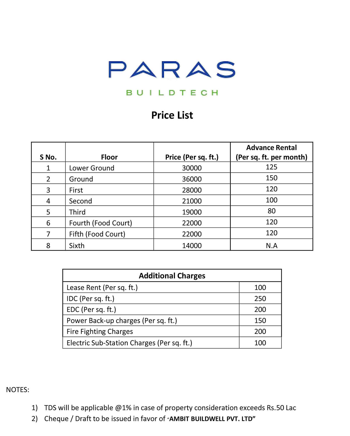 Paras Avenue price list